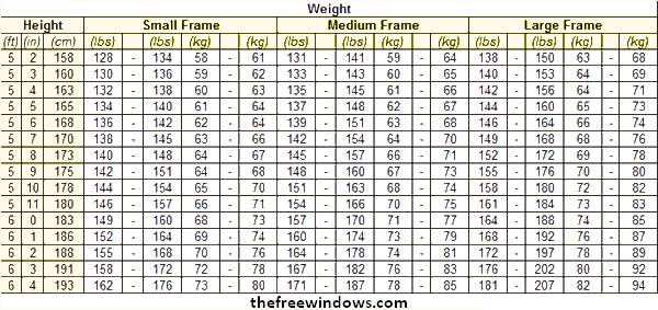 Weight Chart For Adults In Kg