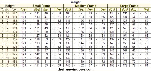 Bmi Chart With Frame Size