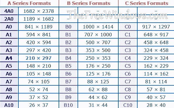 Paper Size Dimensions Chart